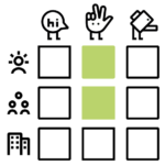Peer consulting can be especially used on the individual and team level during the orchestrate phase.