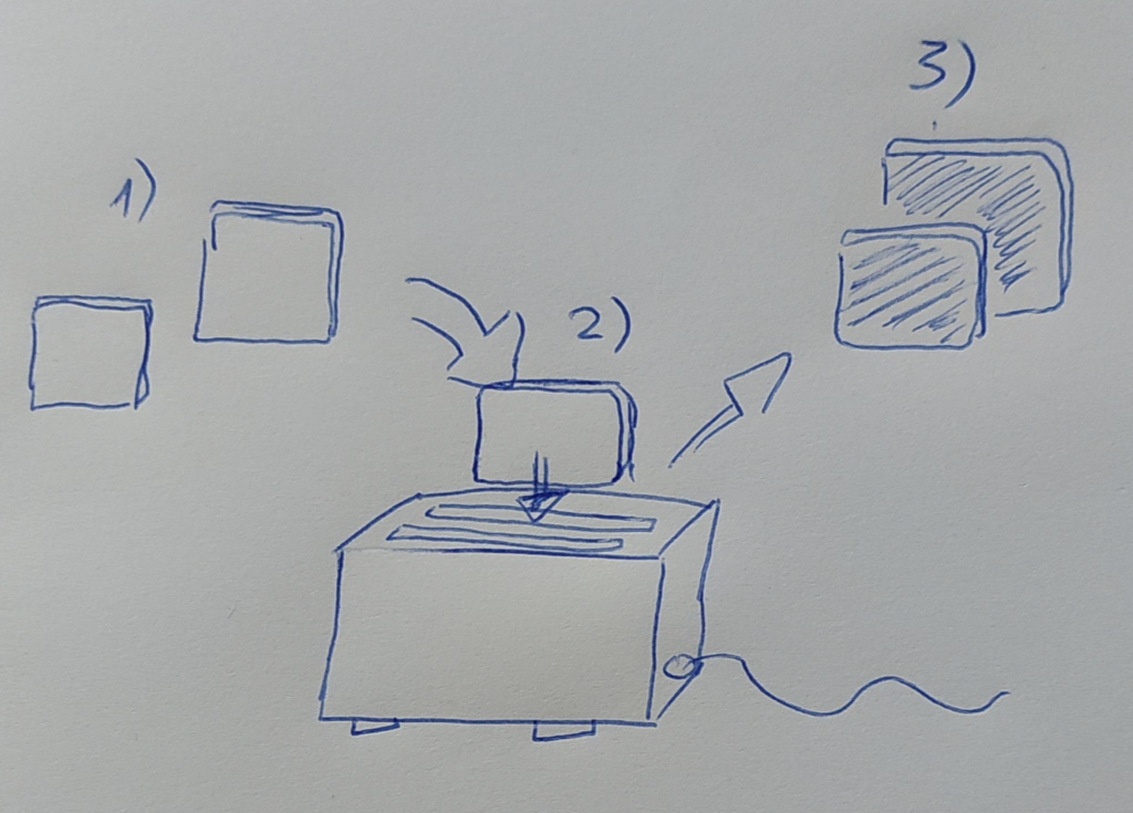 Eine Beispielvisualisierung, wie man Toast macht