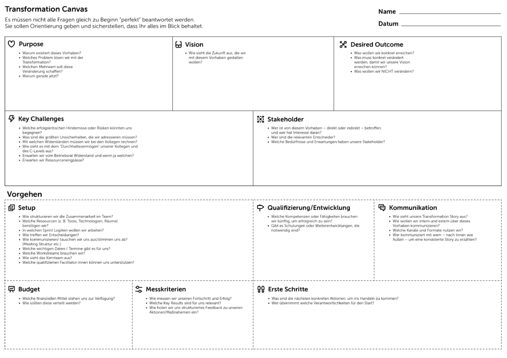 Transformation Canvas - deutsch