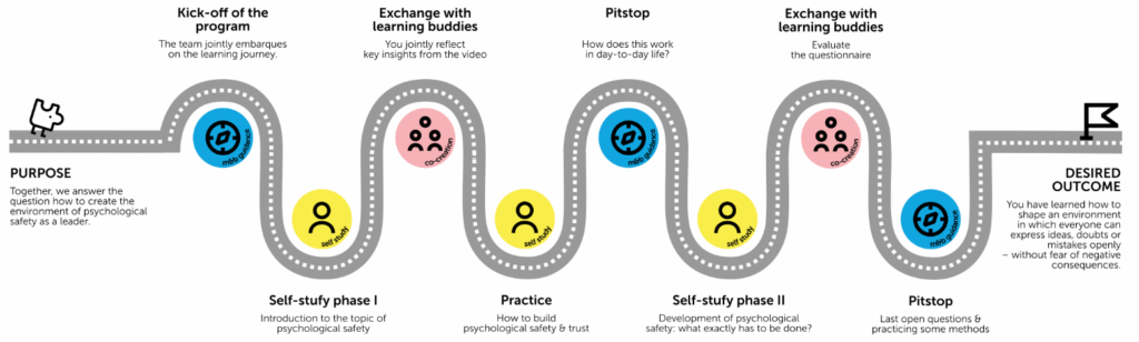 Together, we answer the question how to create the environment of psychological safety as a leader.